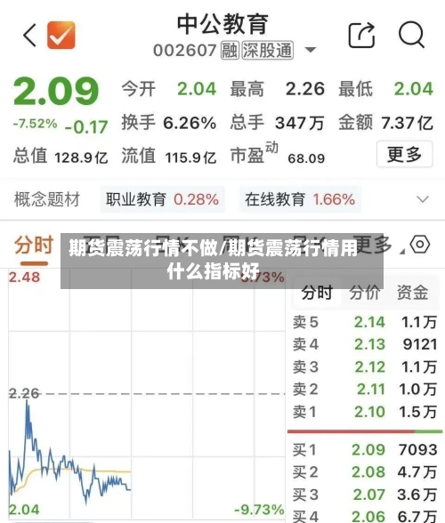 期货震荡行情不做/期货震荡行情用什么指标好