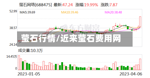 莹石行情/近来莹石费用网