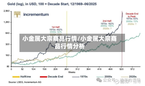 小金属大宗商品行情/小金属大宗商品行情分析-第2张图片