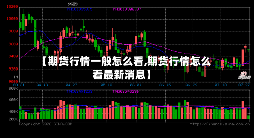 【期货行情一般怎么看,期货行情怎么看最新消息】-第2张图片