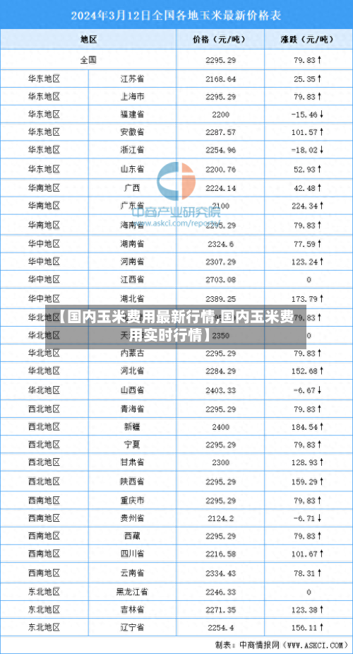 【国内玉米费用最新行情,国内玉米费用实时行情】-第2张图片