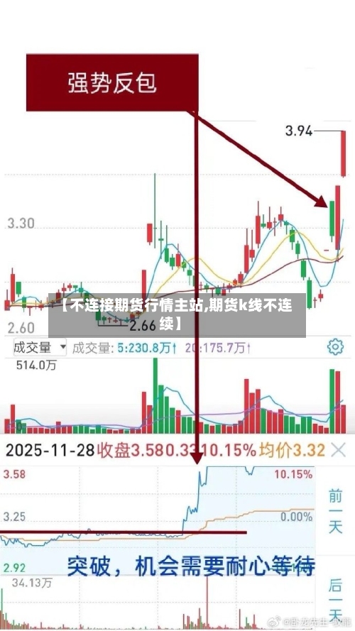 【不连接期货行情主站,期货k线不连续】