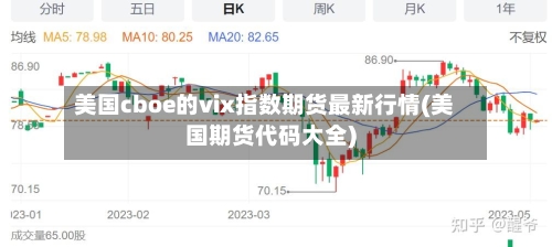 美国cboe的vix指数期货最新行情(美国期货代码大全)-第2张图片