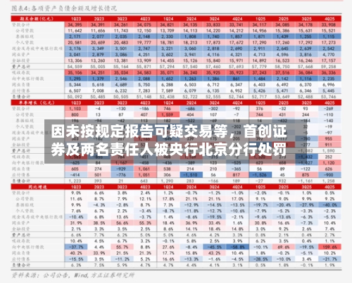 因未按规定报告可疑交易等，首创证券及两名责任人被央行北京分行处罚-第2张图片