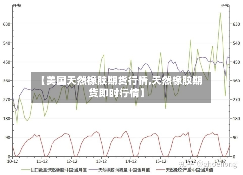 【美国天然橡胶期货行情,天然橡胶期货即时行情】