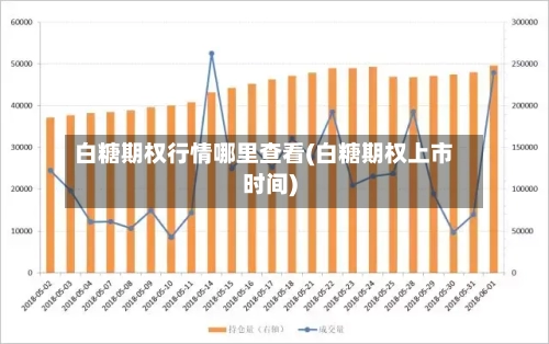 白糖期权行情哪里查看(白糖期权上市时间)