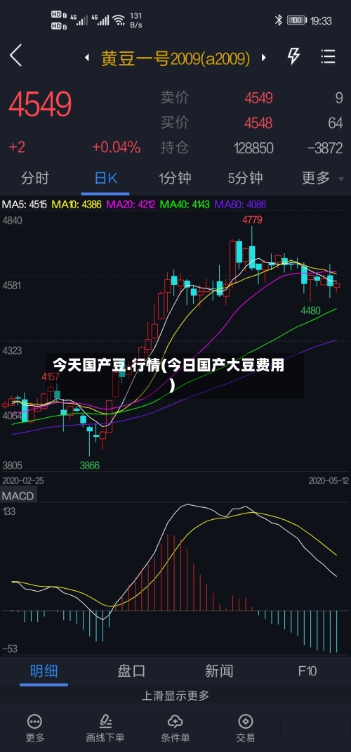 今天国产豆.行情(今日国产大豆费用)