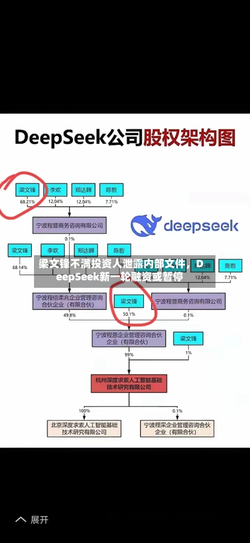 梁文锋不满投资人泄露内部文件，DeepSeek新一轮融资或暂停