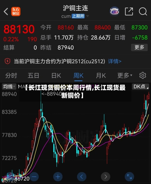 【长江现货铜价本周行情,长江现货最新铜价】