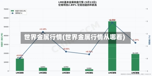 世界金属行情(世界金属行情从哪看)