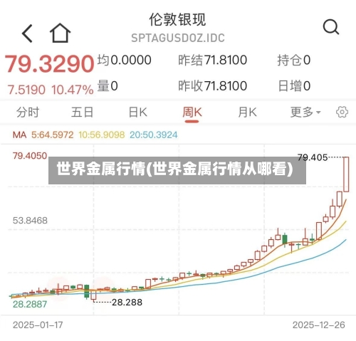 世界金属行情(世界金属行情从哪看)-第2张图片