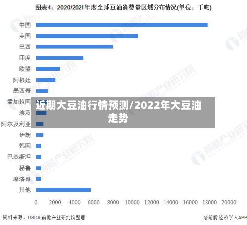 近期大豆油行情预测/2022年大豆油走势