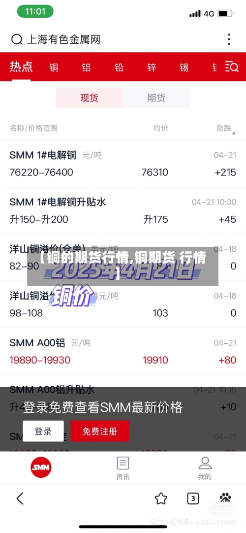 【铜的期货行情,铜期货 行情】