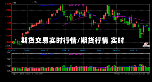 期货交易实时行情/期货行情 实时-第2张图片