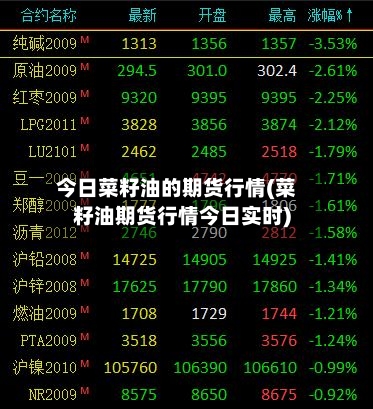 今日菜籽油的期货行情(菜籽油期货行情今日实时)-第3张图片