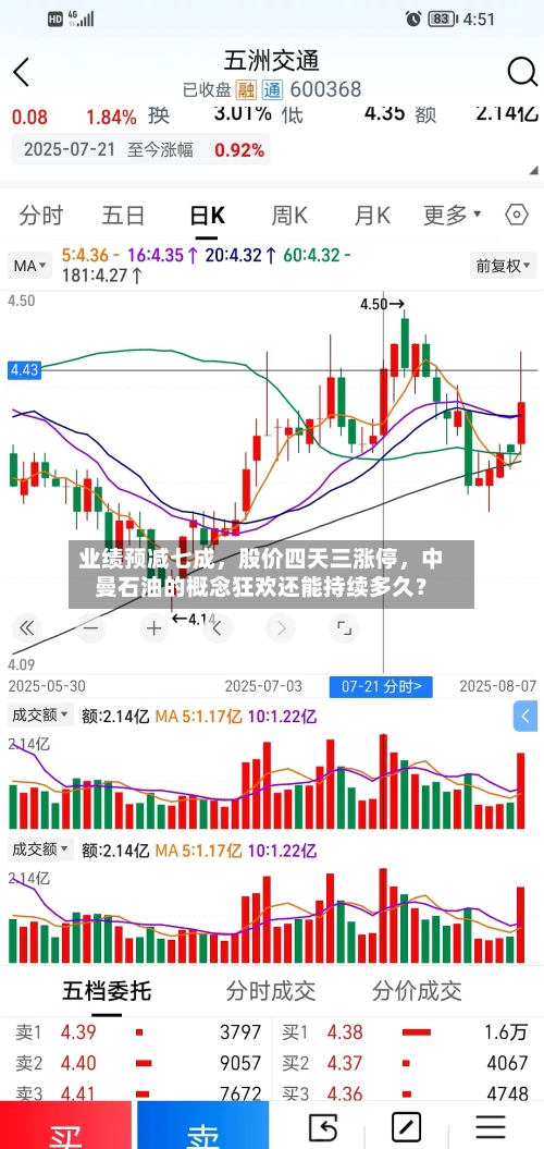业绩预减七成	，股价四天三涨停，中曼石油的概念狂欢还能持续多久？-第2张图片