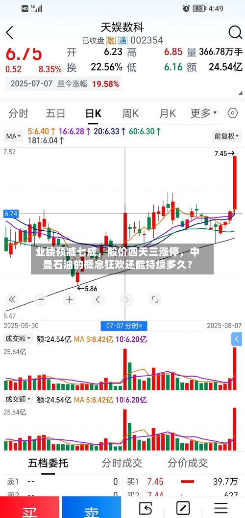 业绩预减七成，股价四天三涨停，中曼石油的概念狂欢还能持续多久？-第3张图片