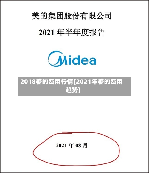 2018糖的费用行情(2021年糖的费用趋势)