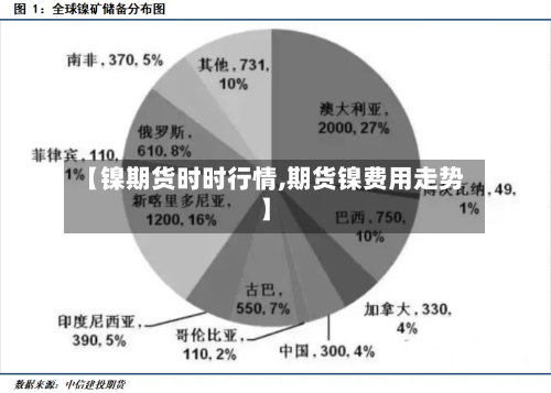 【镍期货时时行情,期货镍费用走势】-第3张图片