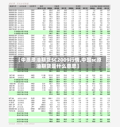 【中质原油期货SC2009行情,中国sc原油期货是什么意思】