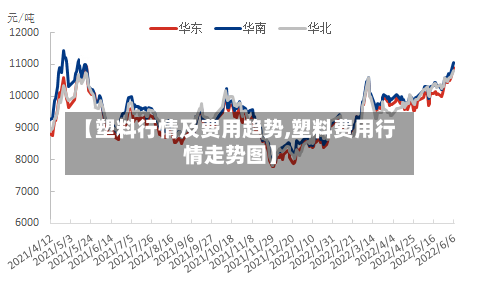 【塑料行情及费用趋势,塑料费用行情走势图】