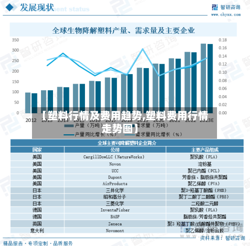 【塑料行情及费用趋势,塑料费用行情走势图】-第2张图片