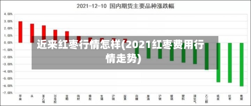 近来红枣行情怎样(2021红枣费用行情走势)-第2张图片