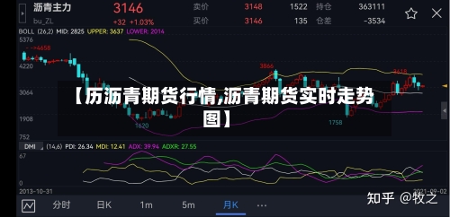 【历沥青期货行情,沥青期货实时走势图】-第2张图片