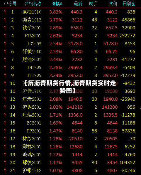 【历沥青期货行情,沥青期货实时走势图】