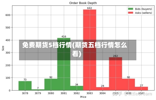 免费期货5档行情(期货五档行情怎么看)