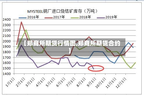 【郑商所期货行情图,郑商所期货合约】