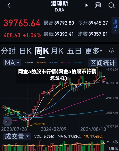 网金a的股市行情(网金a的股市行情怎么样)