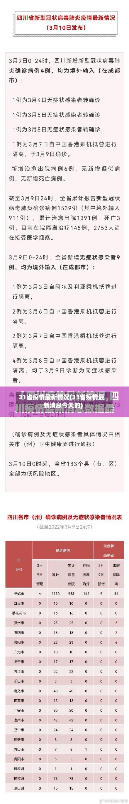 31省疫情最新情况(31省疫情最新消息今天的)-第3张图片