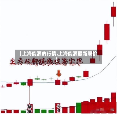 【上海能源的行情,上海能源最新股价】-第3张图片