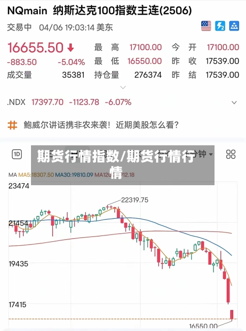 期货行情指数/期货行情行情