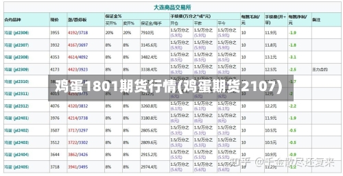 鸡蛋1801期货行情(鸡蛋期货2107)-第3张图片