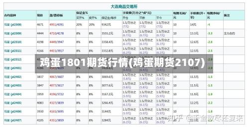 鸡蛋1801期货行情(鸡蛋期货2107)-第2张图片