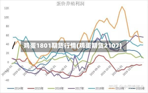 鸡蛋1801期货行情(鸡蛋期货2107)