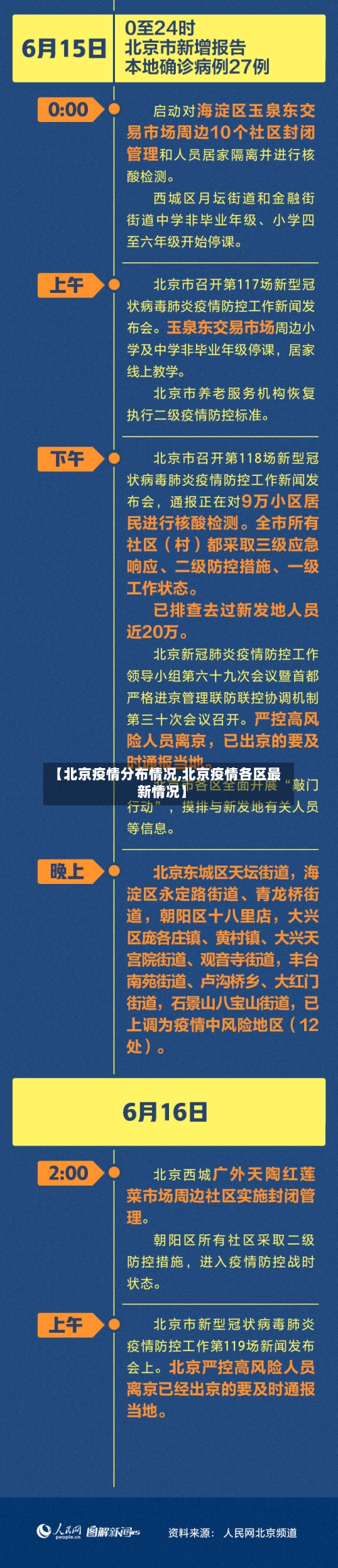 【北京疫情分布情况,北京疫情各区最新情况】-第2张图片