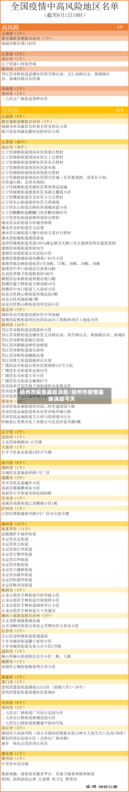 扬州市疫情最新消息/扬州市疫情最新消息今天-第2张图片