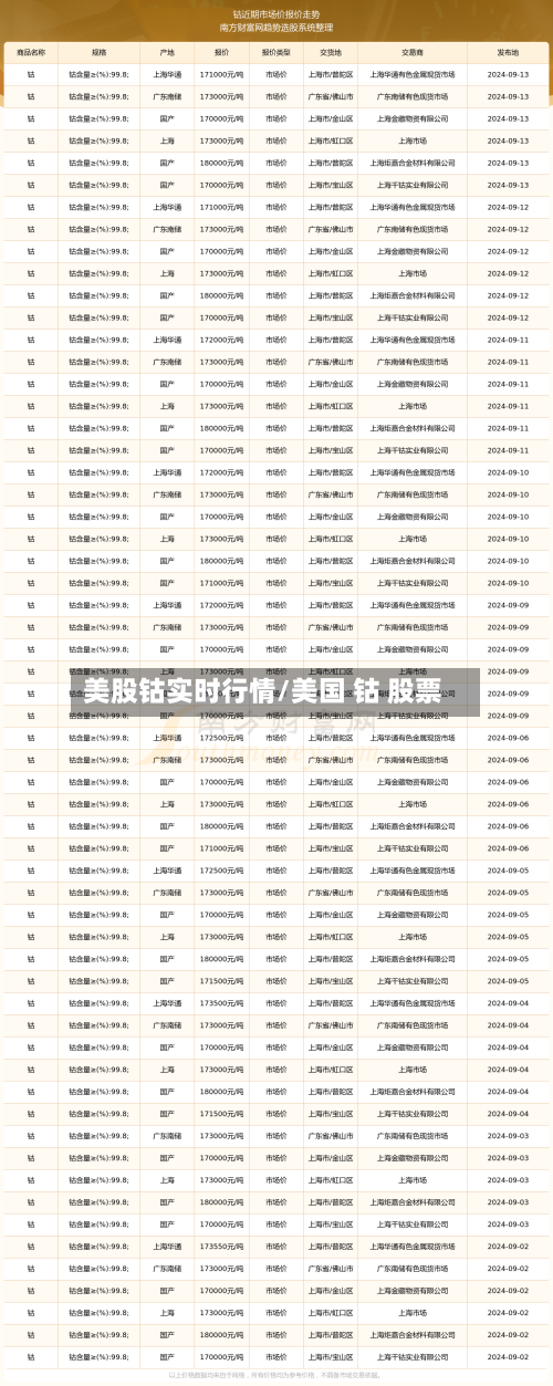 美股钴实时行情/美国 钴 股票-第3张图片