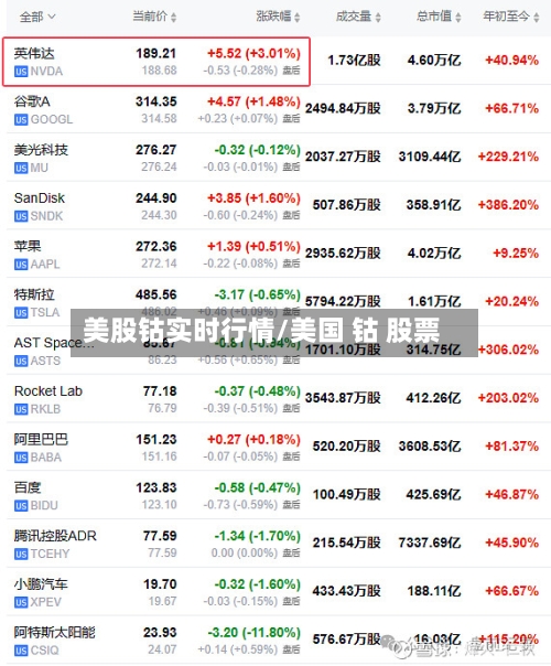 美股钴实时行情/美国 钴 股票