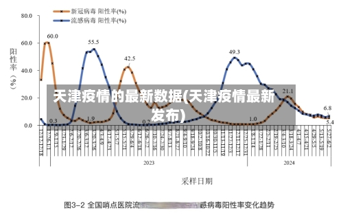 天津疫情的最新数据(天津疫情最新发布)-第2张图片