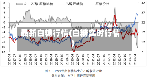 最新白糖行情(白糖实时行情)