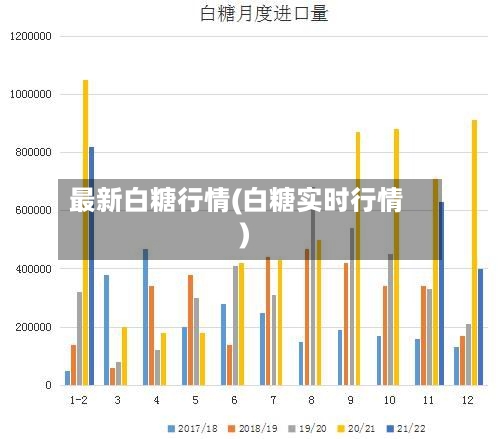 最新白糖行情(白糖实时行情)-第2张图片