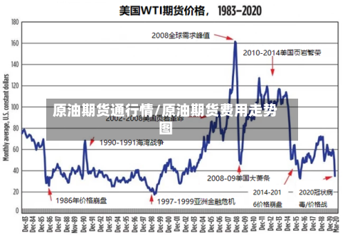 原油期货通行情/原油期货费用走势图