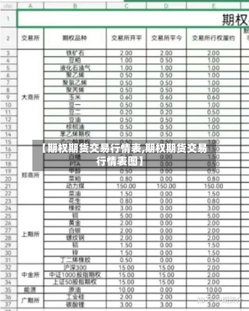 【期权期货交易行情表,期权期货交易行情表图】