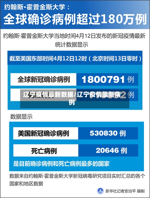辽宁疫情最新数据/辽宁疫情最新病例