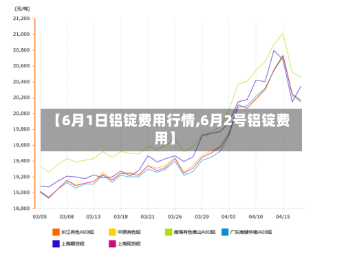 【6月1日铝锭费用行情,6月2号铝锭费用】-第3张图片