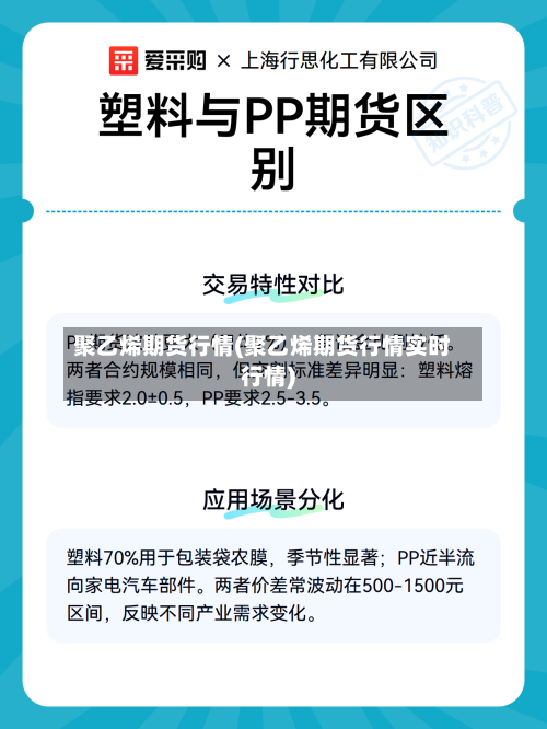 聚乙烯期货行情(聚乙烯期货行情实时行情)